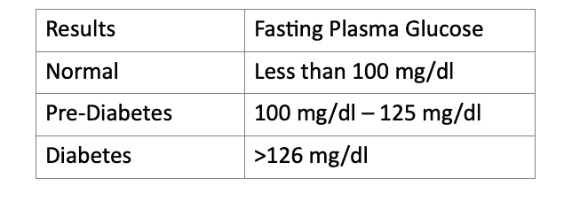 diabetes fpc